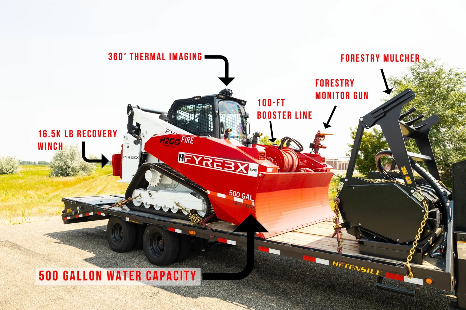 FyreCat annotated: 360 degree thermal imaging, 100-foot booster line, forestry monitor gun, forestry mulcher, 16.5K lb recovery winch and 500 gallon water capacity